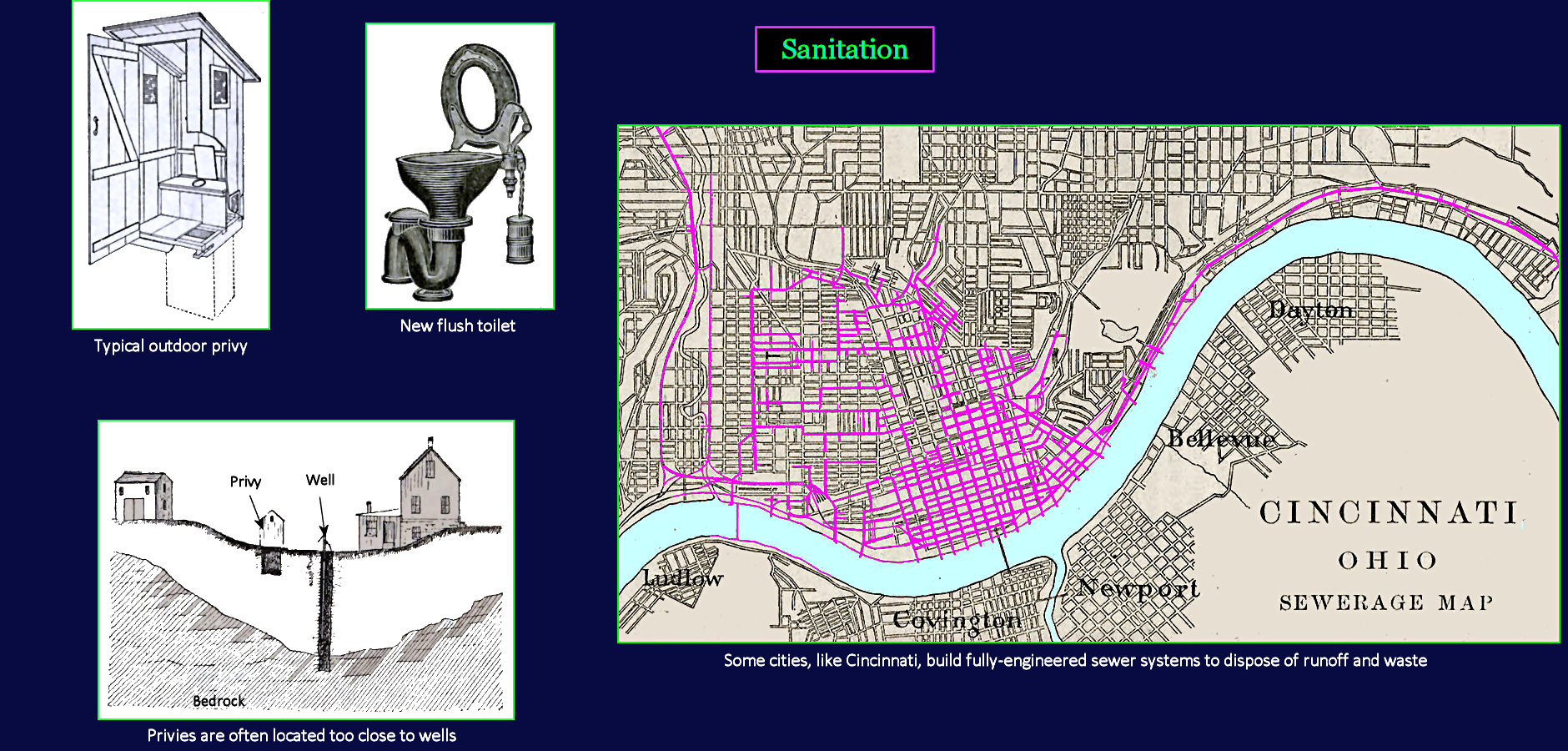 Sewers and toilets, 1890 map